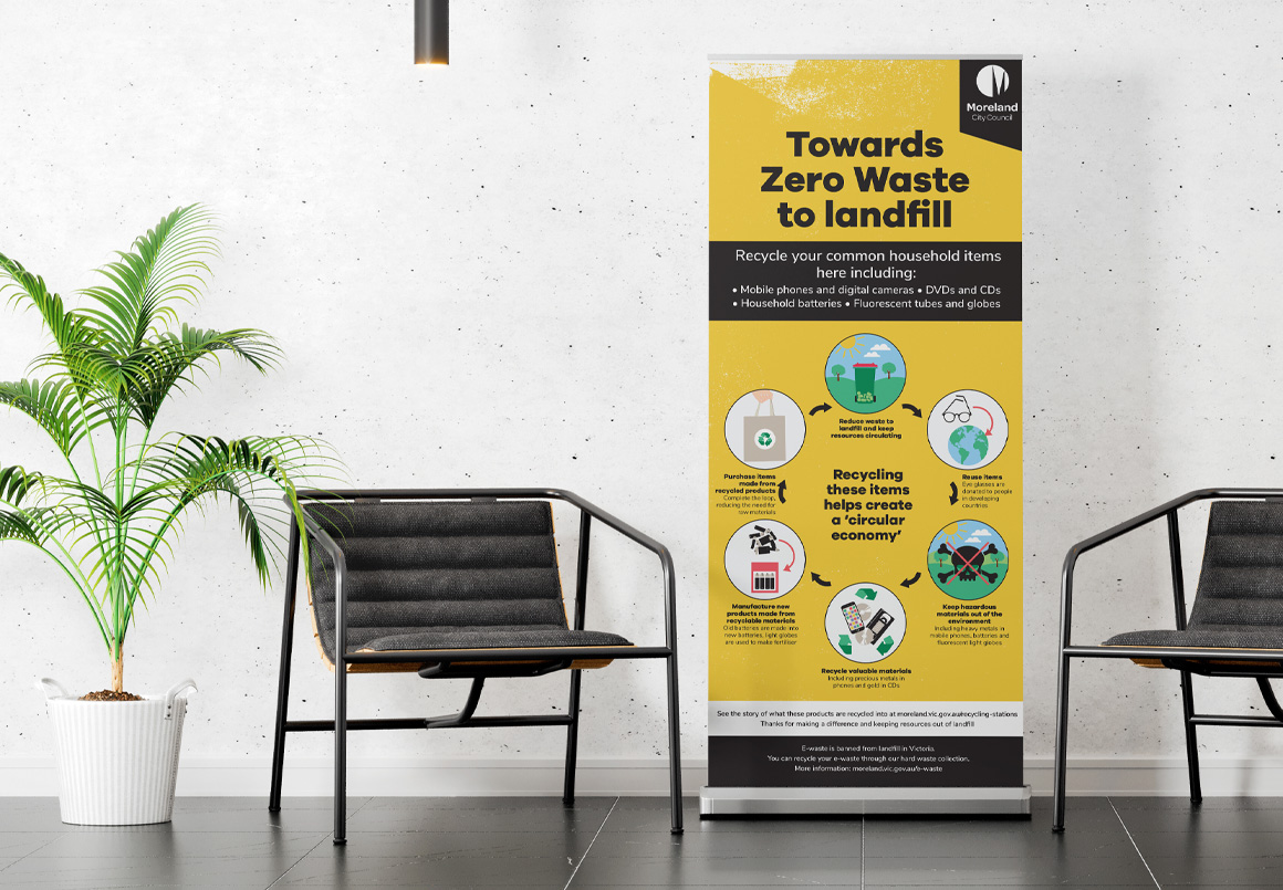 merri-bek towards zero waste banner